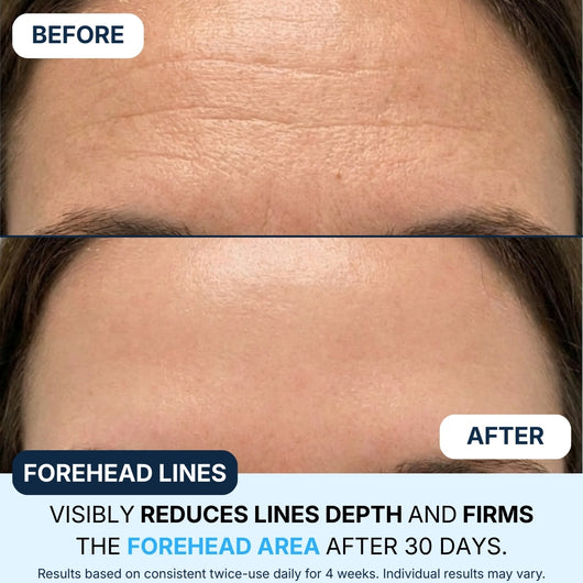 GHK-Cu Copper Peptides Serum