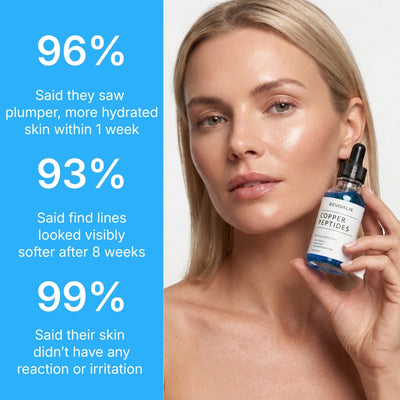 GHK-Cu Copper Peptides Serum